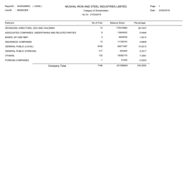 MUGHAL IRON and STEEL INDUSTRIES LIMITED Company