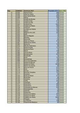 Population 2014 Statut