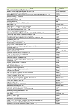 Nome Concelho ACI - Automotive Compounding Industry, Lda Guarda Adilacta - Produção E Comercialização De Queijo, Lda