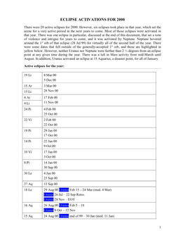 Eclipse Activations for 2000