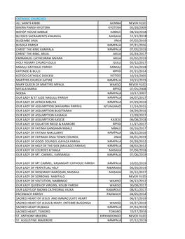 Saints Kibibi Gomba Never Filed Biikira Parish Kyotera