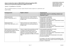 Surety and Loan Guarantee Programmes Eligible for the CRF