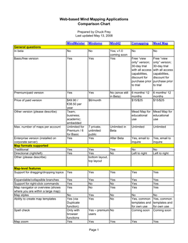 Webmms Comparison