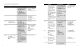 Chronology of Ockeghem's Life & Times