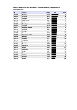 Rangfolge Europawahl 2019 Schnellmeldung Vorläufiges Endergebnis