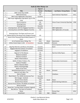 Audio & Video Master List