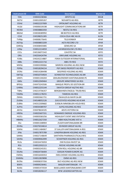 Instrument ID ISIN Code Description Market ID Yzai CH0043238366 ARYZTA AG XDUB Notd CH0012005267 NOVARTIS AG-REG XETR O5hd CH002