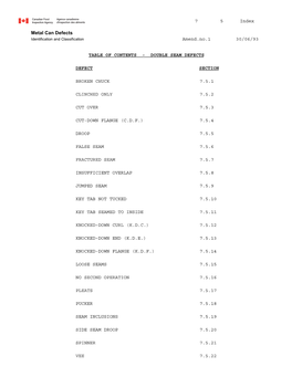 Metal Can Defects Identification and Classification Amend.No.1 30/06/93