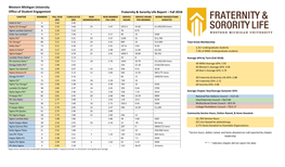 Fraternity & Sorority Life Report – Fall 2018 Western Michigan University