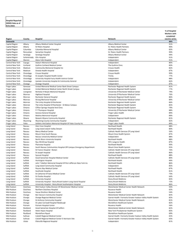 COVID-19 Vaccination Details for Hospitals