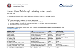 University of Edinburgh Drinking Water Points As of June 2020