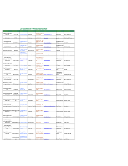 Project Developers List 24 01 2012