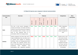 4.4 Boost & Improve Your Company's Internal Communication