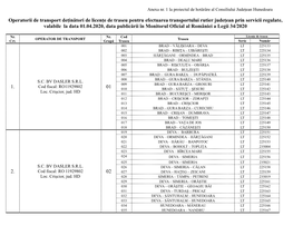 Lista Traseelor Din Programul De Transport