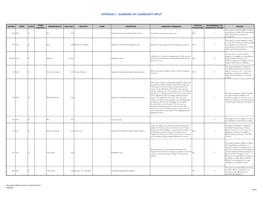 City of Santa Monica Historic Context Statement ARG/HRG Page 1 APPENDIX C - SUMMARY of COMMUNITY INPUT