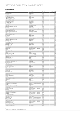 Stoxx® Global Total Market Index