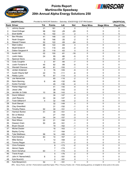 Driver Points Standings