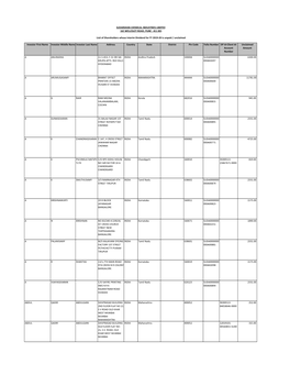 Sudarshan Chemical Industries Limited 162 Wellesley Road, Pune ‐ 411 001