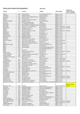 Elenco Punti Vendita AGI Pv Al 26.08.19.Xlsx