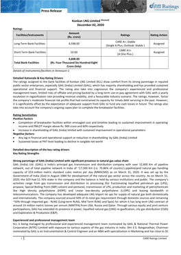 Konkan LNG Limited (Revised) December 02, 2020 Ratings Amount Facilities/Instruments Ratings Rating Action (Rs