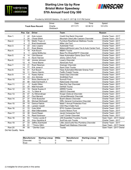 Starting Line up by Row Bristol Motor Speedway 57Th Annual Food City 500