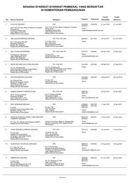 Senarai Syarikat-Syarikat Pembekal Yang Berdaftar Di Kementerian Pembangunan