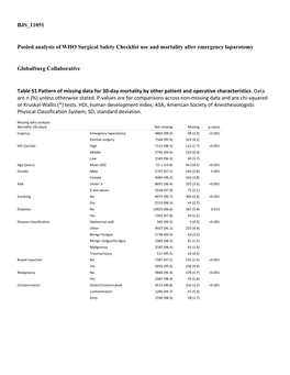 BJS 11051 Pooled Analysis of WHO Surgical Safety Checklist Use And