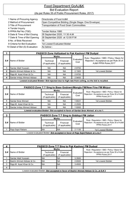 Bid Evaluation Report (As Per Rules 35 of Public Procurement Rules, 2017)