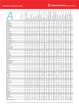 Chemical Resistant Chart