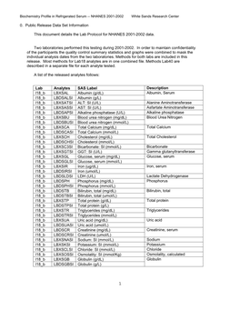 Lab 18 Biochemistry Profile