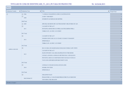 Titulari in Curs De Identificare T1 2015 Pe Tara De Productie