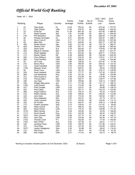 Week 49 Ranking