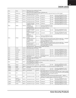 DOOR LOCKS Auto-Security Products