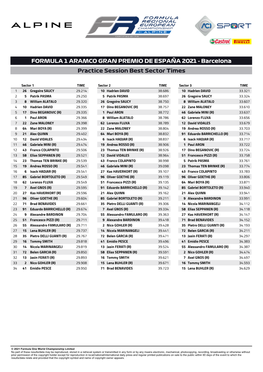 FORMULA 1 ARAMCO GRAN PREMIO DE ESPAÑA 2021 - Barcelona Practice Session Best Sector Times