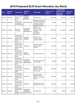 2018 Proposed DLR Grant Allocation (By Ward)