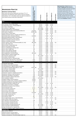 Westminster Plant List