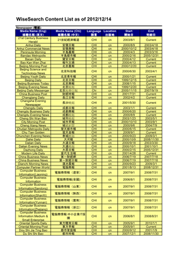 Wisesearch Content List As of 2012/12/14