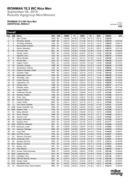 IRONMAN 70.3 WC Nice Men September 08, 2019 Results Agegroup Men/Women