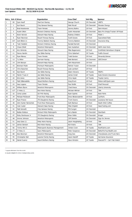 72Nd Annual Xfinity 500 - NASCAR Cup Series - Martinsville Speedway - 11/01/20 Last Update: 10/22/2020 9:22 AM