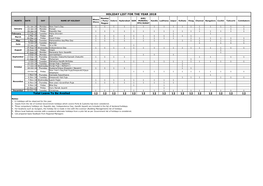 12 12 12 12 12 12 12 12 12 12 12 12 12 12 12 12 Total Leave to Be Availed HOLIDAY LIST for the YEAR 2018