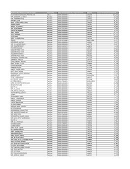 List of Unclaimed Dividend