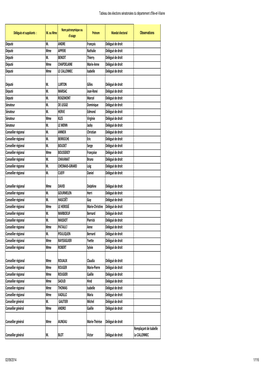 Tableau Senatoriale Publié Au 02 09 2014