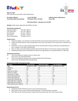 2021 US Open (38Th of 50 Events in the 2020-21 PGA TOUR Season) San Diego, California June 17-20, 2021 Fedexcup Points