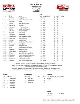 Indycar-Race-Boxscore