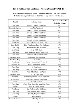 List of Buildings with Confirmed / Probable Cases of COVID-19