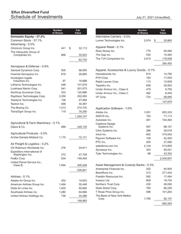 Portfolio Holdings