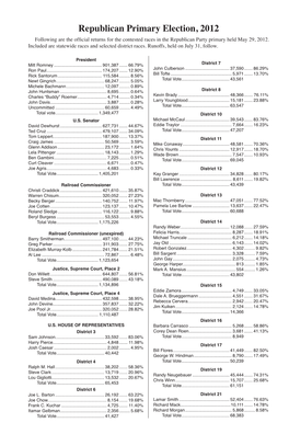 Republican Party Primary 2012