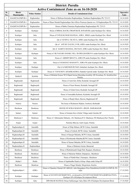 Active Containment Zone As on 16-10-2020 District: Purulia