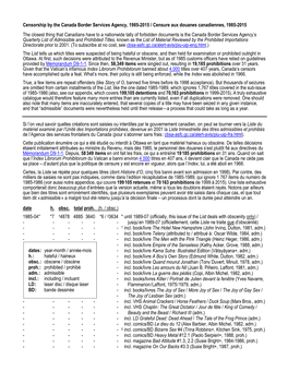Censorship by the Canada Border Services Agency, 1985-2015 / Censure Aux Douanes Canadiennes, 1985-2015
