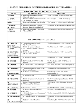 Elenco Circoli Didattici E Comprensivi Diocesi Di Aversa 2020-21